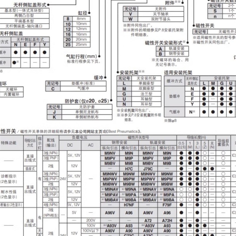 迷你气缸C85N20/CD85N20-10/20 25/40/50/75 80N/100-200-30-B-M9