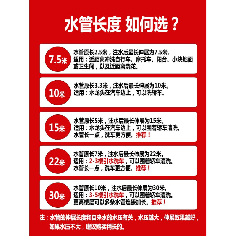 汽车高压洗车水枪家用套装泡沫刷车伸缩水管软管花园喷水浇花神器