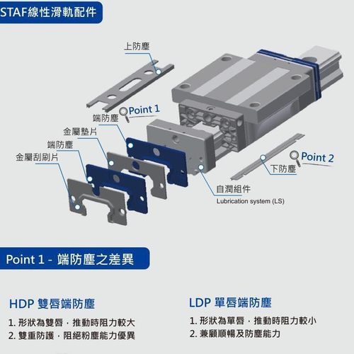台湾STAF导轨滑块BGXH15FN/FL/20/25/30/35/45FN/FL滑块销售