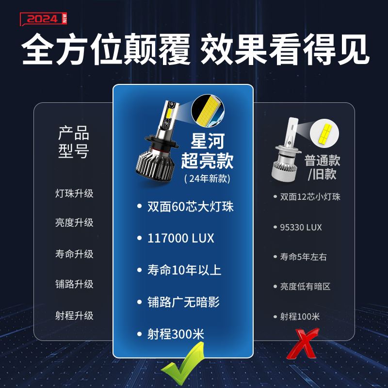 科浦仕汽车led大灯改装强光超亮激光灯泡H1近光H7远光H4一体车灯