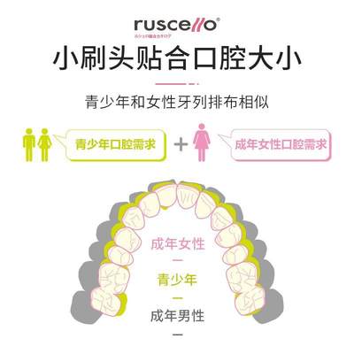 日本GC青少年牙刷大牙防蛀牙龋齿专用男女生小头双层软毛12岁以上