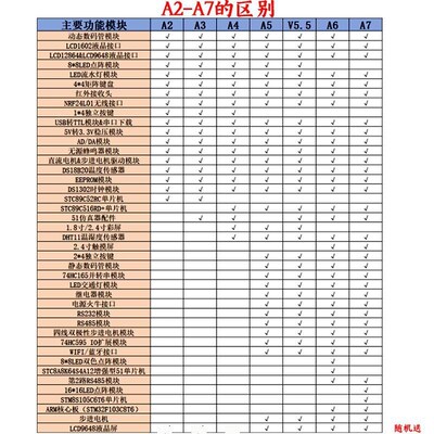【普中授权店】普中51单片机开发板STC89C52RC学习板实验套件入门