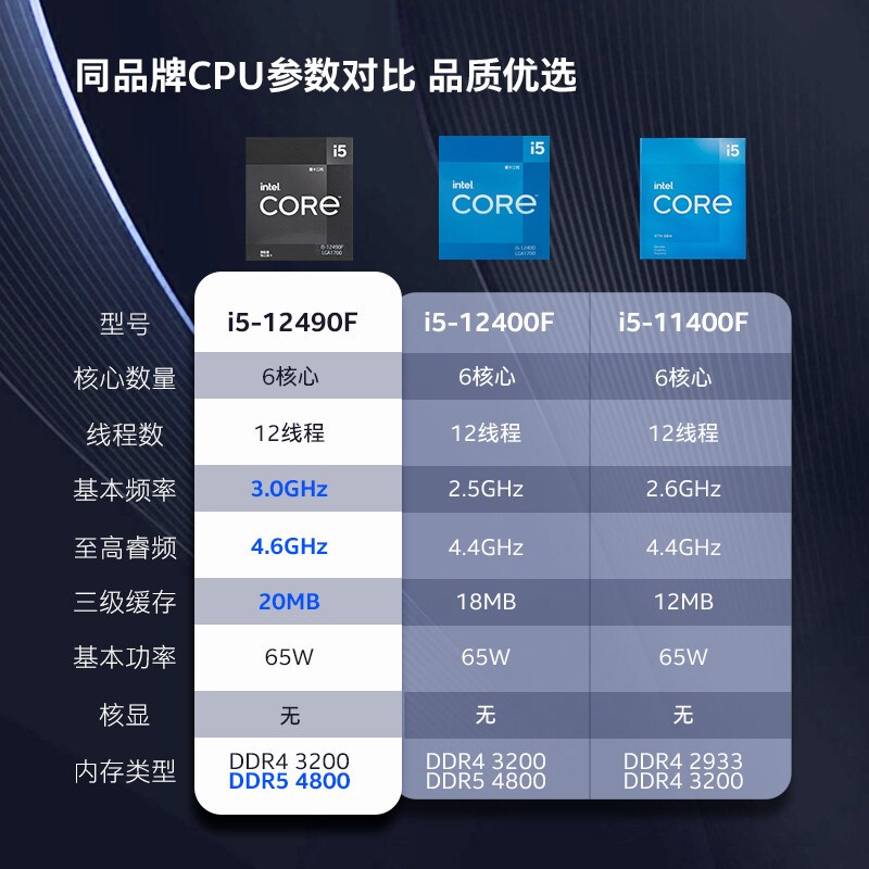 intel/英特尔12代酷睿i5-12490F盒装cpu 6核心U12线程电脑处理器