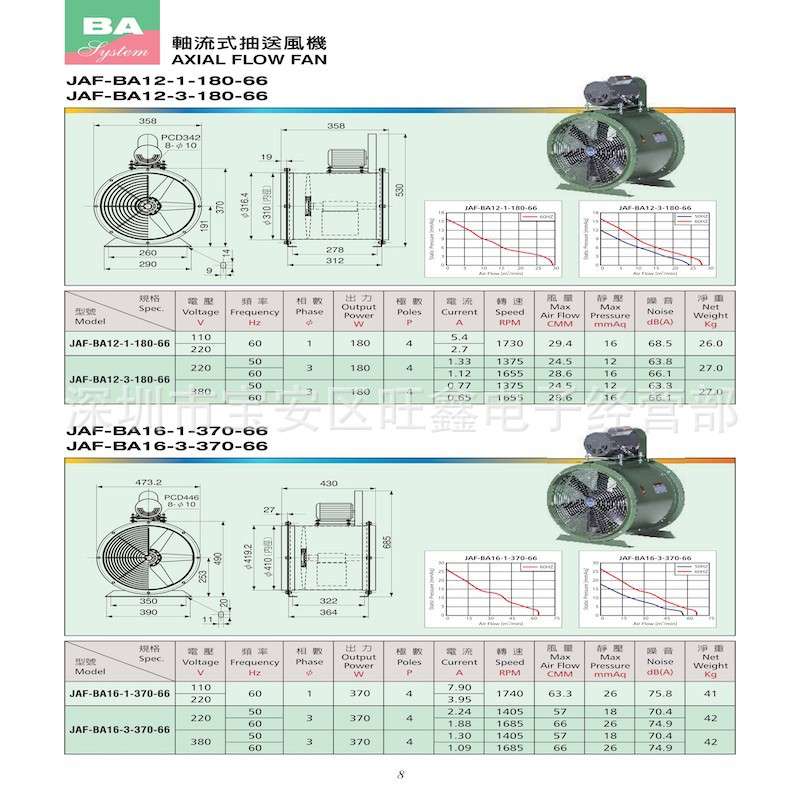 JAF-BA12  JAF-BA16台湾中一 JOUNING大功率180W  4极轴流风机
