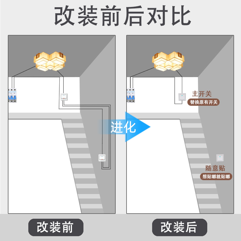 遥控开关面板无线免布线双控22F0v智能电灯随意贴卷帘门