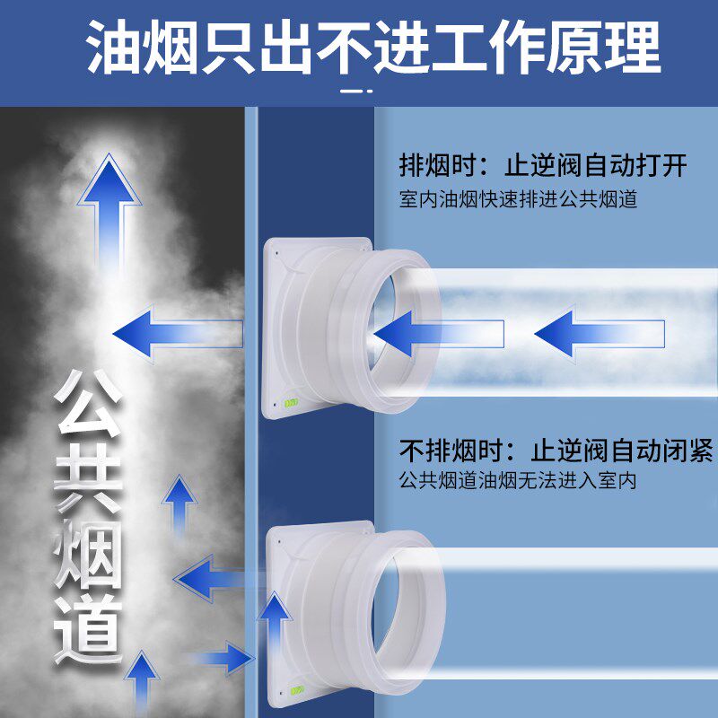 极速史密b斯止逆阀厨房专用止回阀烟道油烟机单向阀排气放回风止