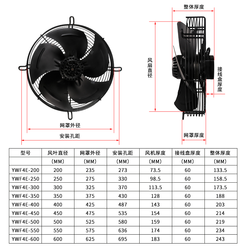 极速YWF4E/4D-630S外转子轴流式风机网罩式380/220WV蒸发冷凝器冷