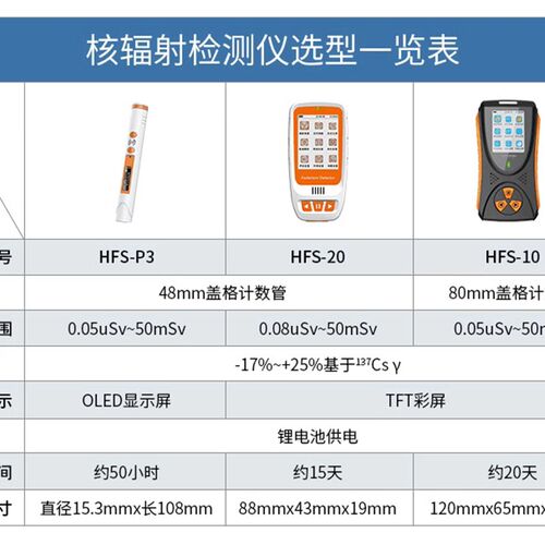 核辐射检测仪放射性 剂量检测仪射线 HFS-10核废水核辐射报警仪