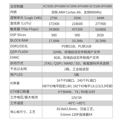 [璞致]FPGA核心板 ZYNQ核心板 ZYxNQ7035 7045 7100核心板  PCIE