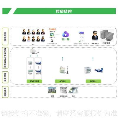 中电技术预付费水电管理系统云平台远程抄表系统