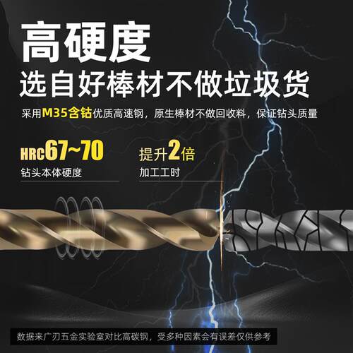 现货天工M35不锈钢麻花钻头18.0 18.1 18.2 18.K3 18.4 18.5 18.6