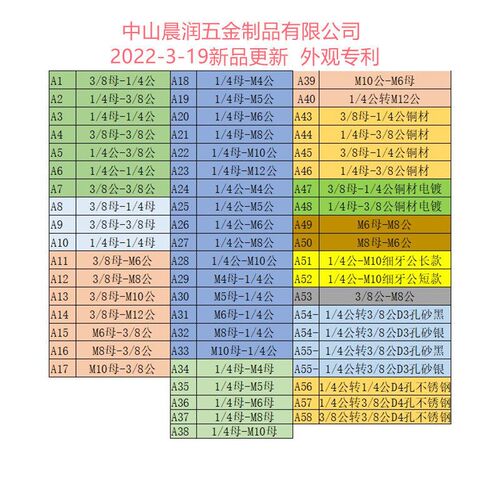 速发公制M4M5M6M8M10M12彩色铝1/4转接螺丝杆圆头手拧/8螺母旋转