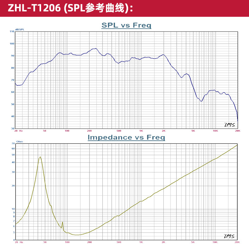 【包邮】照华KTV单双十二汽车重低音炮12寸大功率低音喇叭扬声器