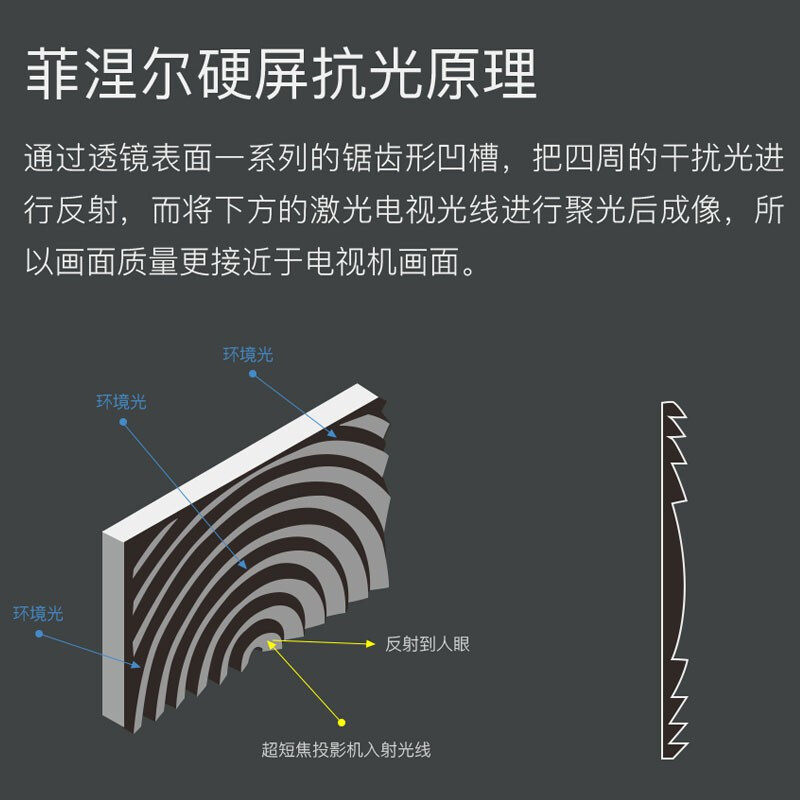 好货【包安装】菲涅尔抗光硬屏硬幕超短焦激光电视屏幕幕布100/12
