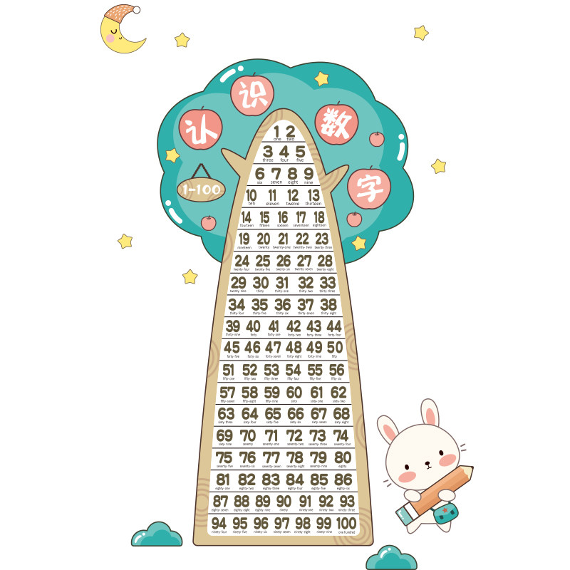 好货小学生识数贴纸自粘墙贴画婴儿宝贝早教识别贴幼儿园数字树装