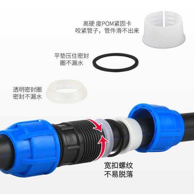 水管快速塑料变径快接63活接头pe配件免热熔2寸变1寸6分转4分接头