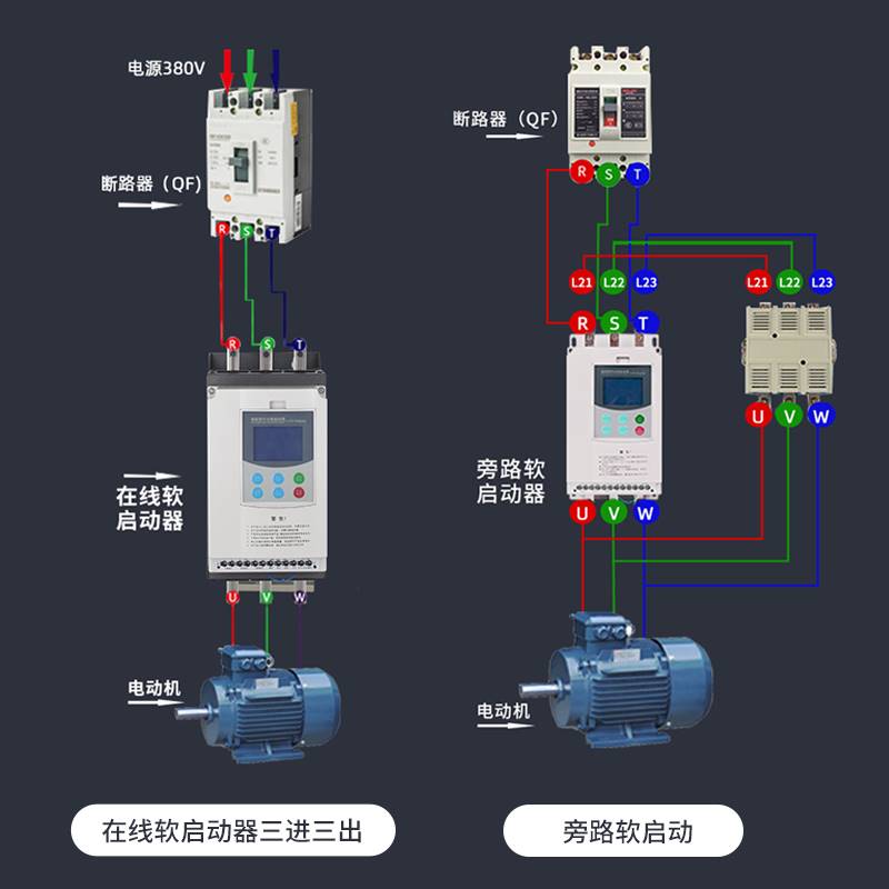 好货风机水泵软启动器15/22/30/45/55/75/90/115/160/200/250KW在