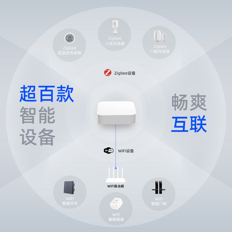 涂鸦智能网关zigbee3.0有线网口智能家居网关面板智能中控系统