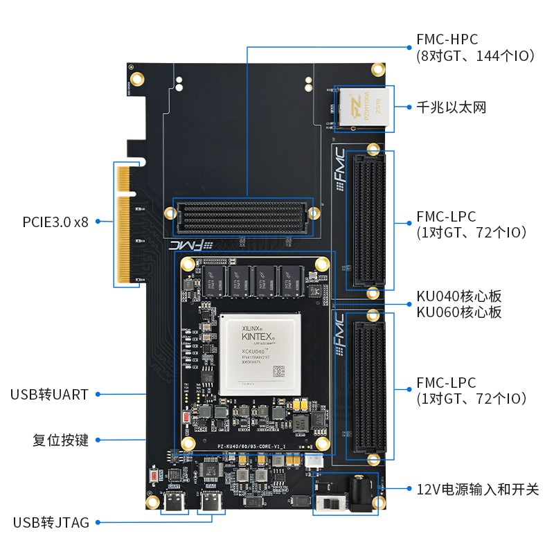 璞致FPGA开发板 KU040 KU060 Kintex Ultrascale PCIE FMC PCIE