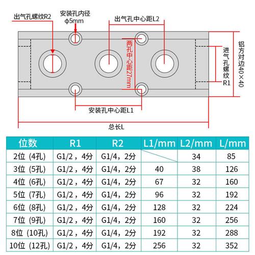 分气块多管路分气排气路分配器气路分流排直通多管路气管接头气排