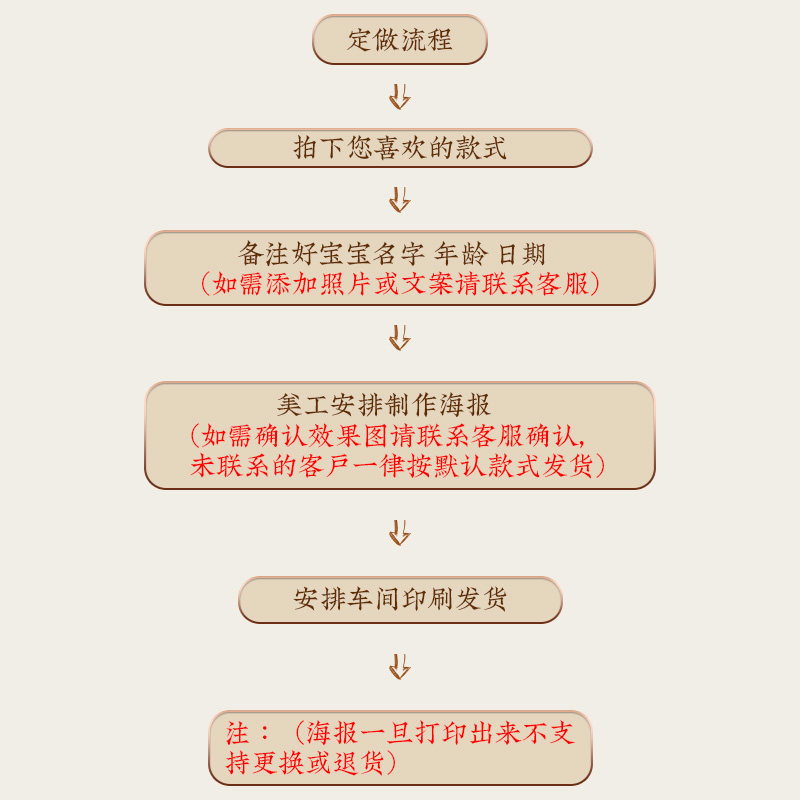 好货宝宝百日宴女孩一周岁生日装饰场景布置男气球家庭背景墙海报