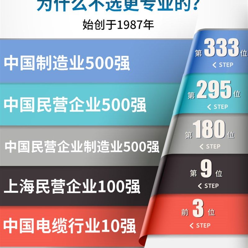 好货胜华电线国标RV0.3/0.5/0.75平方铜芯多股软线铜线电子线单芯