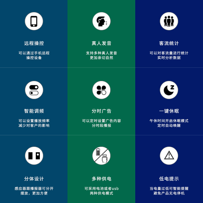 好货可手机编辑语音智能进店迎宾门铃感应器欢迎光临便利店客流计