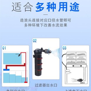 螺旋造浪出水口造浪 鱼缸鸭嘴造浪头免动力360度自动旋转造浪32mm