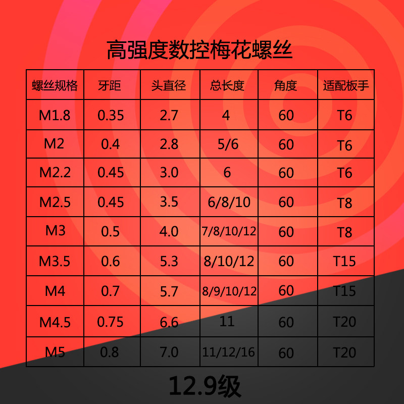 好货数控刀具刀杆刀盘刀片刀把刀粒梅花螺丝M1.8 2.2 2.5 3 3.5 4