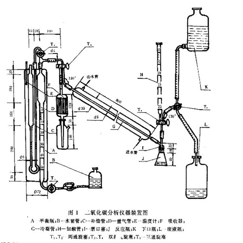 极速GB/T 6j68292二氧化碳含量的测定气量法二氧化碳分析仪器装