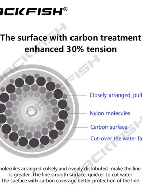 极速JACKFISH HOT SALE 500M Fluorocarbon Fishing LiVne  5-32L