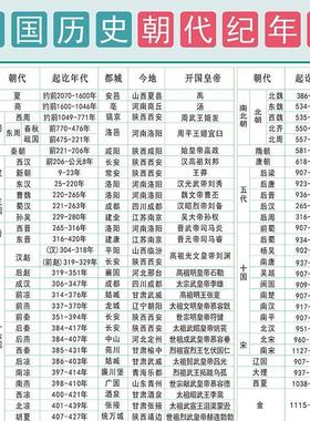 极速国历史朝间历识纪年表年代表顺C中国81618历史序表表史中代大