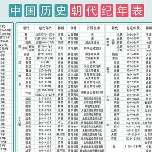 极速国历史朝间历识纪年表年代表顺C中国81618历史序表表史中代大