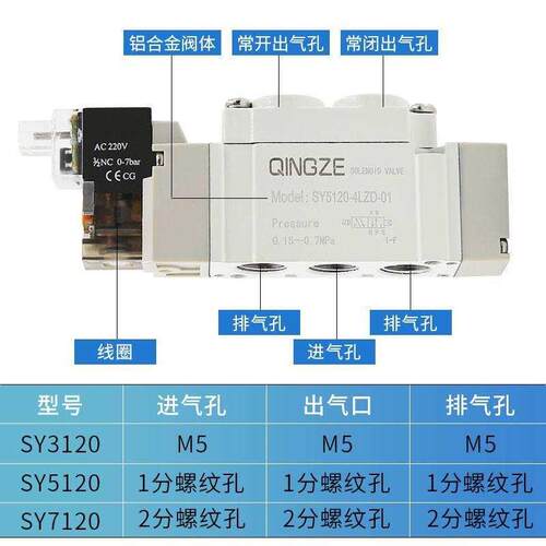 极速动电磁阀220v位五SY3120通12v电子控制阀缸换向气阀sy512二0-