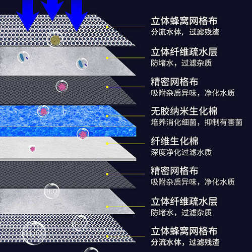 好货鱼缸过滤棉加厚高密度净水8d6d过滤棉洗不烂鱼缸滤棉上滤过滤
