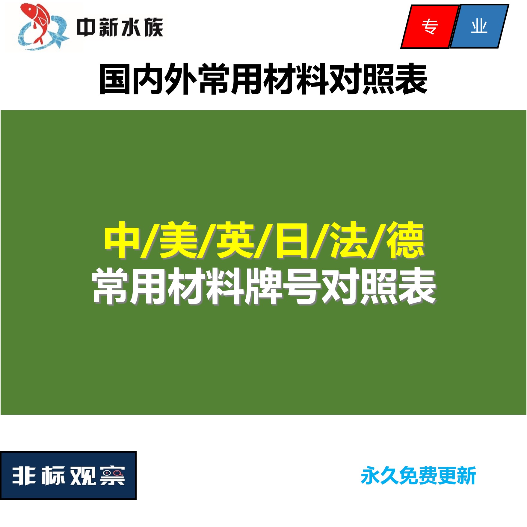 国内外常用材料牌号对照表 中国 美国 英国 日本 德国 前苏 材质