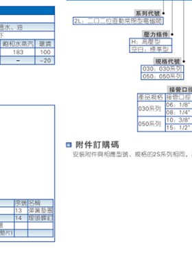 极速品不锈钢高压蒸汽电磁阀2LH030-08 2LH050-10/15 高温电磁阀