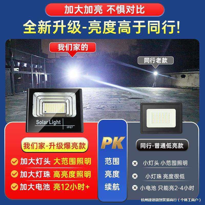 ▧太阳能投光灯2025年新款庭院户外路灯家用感应室外防水照明led