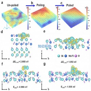 Ansys,Abaqus,Comsol,Fluent,Workbench代做有限元模拟彷真分析