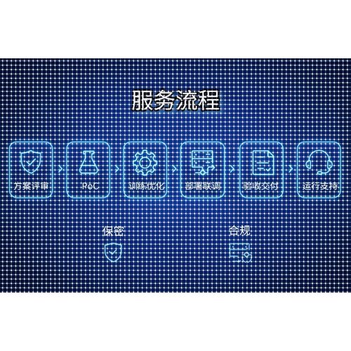 AI算法定制计算机视觉缺陷检测LLM应用与RAG知识库构建python编程