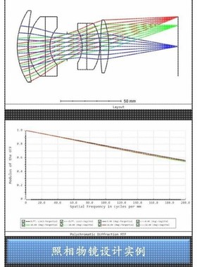zemax/tracepro/codev/matlab光学设计代做