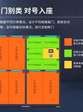 微信扫码储物柜火车站存机场景能区930行箱寄柜自助存包柜智李储