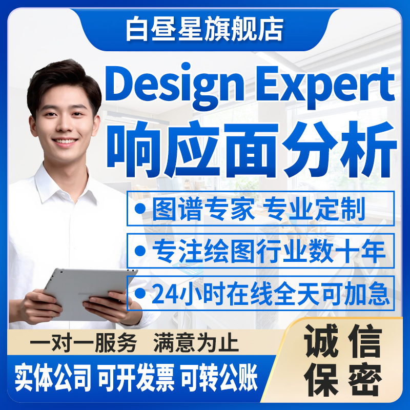 响应面分析数据调整DesignExpert试验设计数据处理3D响应面图