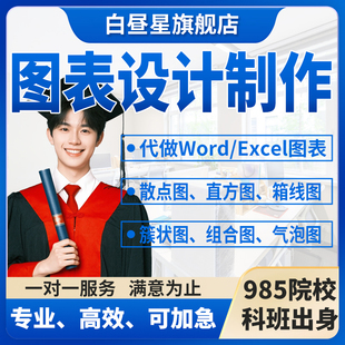代做WORD/Excel图表设计制作柱状图折线图饼图条形图散点图雷达图