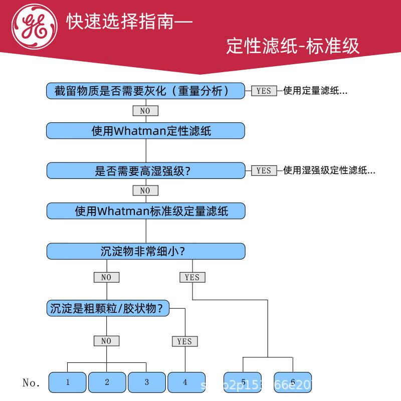 极速41号定量无灰滤纸1441-047/055/070/090/110/1501441-047_100