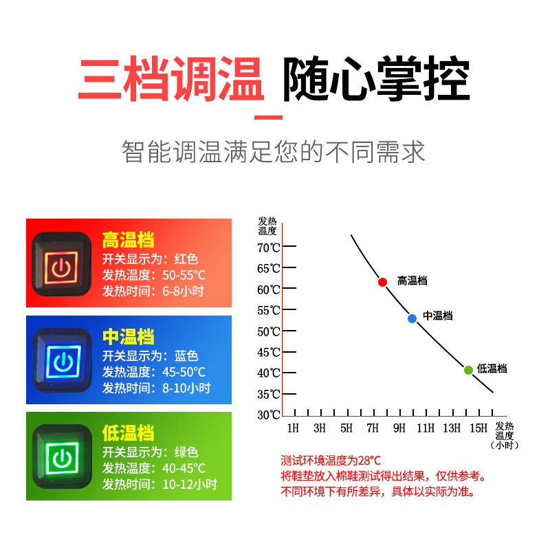 品充电鞋垫发热鞋垫电热鞋垫电暖鞋垫保暖加热鞋垫男女可行走