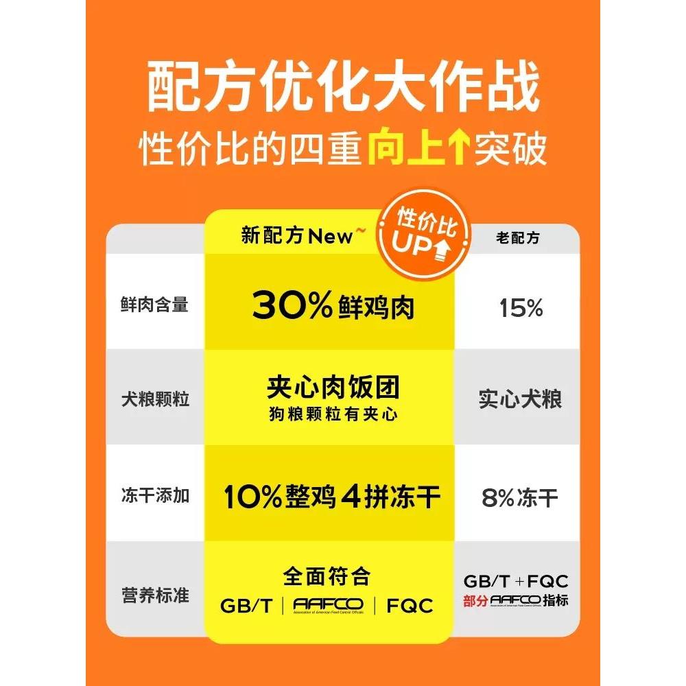 疯狂小狗拼派冻干狗粮泰迪小型犬幼犬粮成犬粮柯基通用型官方正品