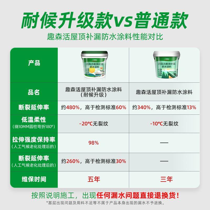 三棵树聚氨酯防水补漏材料屋顶外墙裂缝沥青防漏专用胶水神器涂料