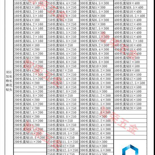 速发加长麻花钻头木工5孔铁打钢627 8  10 1  1 14厘超长200 00mm