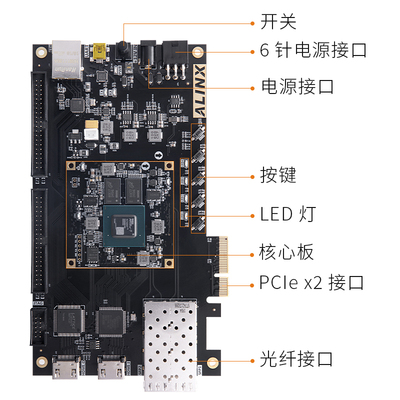 FPGA开发板AX7A035 200  XILINX A7核心板 Artix-7 XC7A 200T 35T